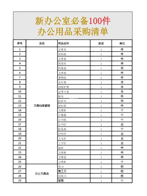 新办公室必备100件办公用品采购清单